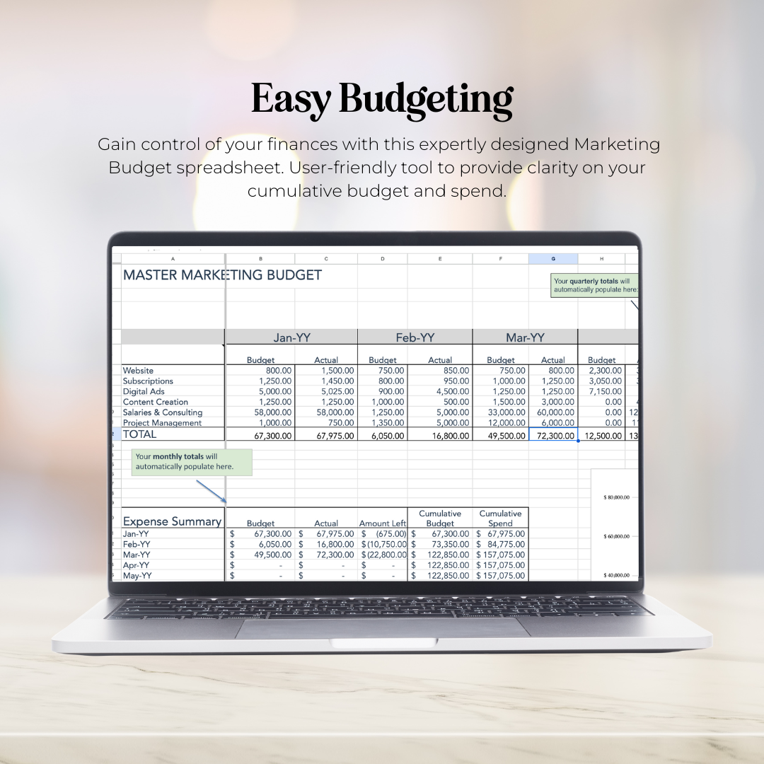 Master Marketing Budget - Digital Dawn Downloads